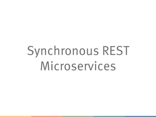 Synchronous REST
Microservices
 