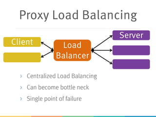 Client
Ribbon: Client Side
Load Balancing
> Decentralized Load Balancing
> No bottle neck
> Resilient
Load
Balancer
Server
 