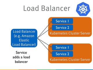 Kubernetes
> Service Discovery: DNS
> Load Balancing: IP
> Routing: Load Balancer or Node Port
> Resilience: Hystrix? envoy proxy?
> Can use any language
 