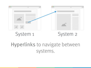 Transclusion of content served
by another application
System 1 System 2
 