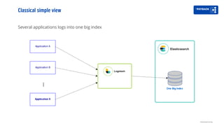 Several applications logs into one big index
Classical simple view
Distributed tracing
 