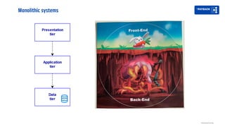 Monolithic systems
Distributed tracing
 