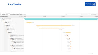 Trace Timeline
Distributed tracing
 