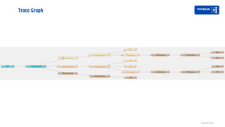 Trace Graph
Distributed tracing
 