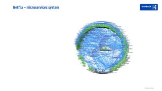 Netflix – microservices system
Distributed tracing
 