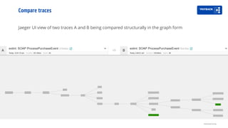 Jaeger UI view of two traces A and B being compared structurally in the graph form
Compare traces
Distributed tracing
 