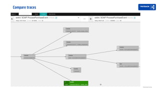 Compare traces
Distributed tracing
 