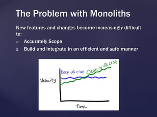 New features and changes become increasingly difficult
to:
1. Accurately Scope
2. Build and integrate in an efficient and safe manner
The Problem with Monoliths
 