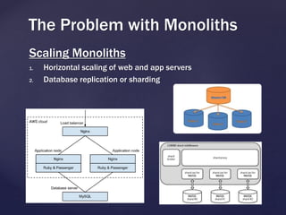 Scaling Monoliths
1. Horizontal scaling of web and app servers
2. Database replication or sharding
The Problem with Monoliths
 