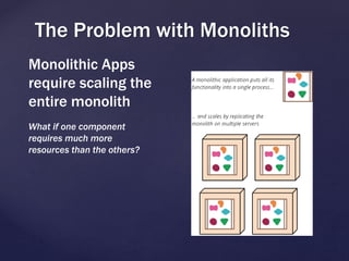 The Problem with Monoliths
Monolithic Apps
require scaling the
entire monolith
What if one component
requires much more
resources than the others?
 