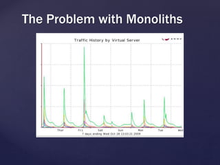 The Problem with Monoliths
 