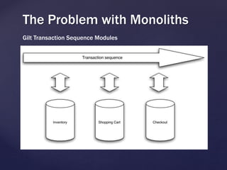 The Problem with Monoliths
Gilt Transaction Sequence Modules
 