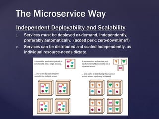 Independent Deployability and Scalability
1. Services must be deployed on-demand, independently,
preferably automatically. (added perk: zero-downtime?)
2. Services can be distributed and scaled independently, as
individual resource-needs dictate.
The Microservice Way
 
