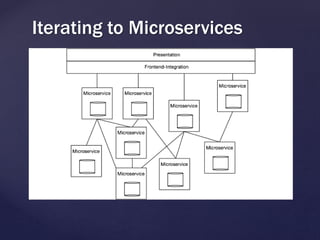 Iterating to Microservices
 
