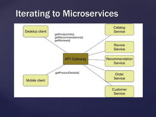 Iterating to Microservices
 