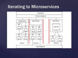 Iterating to Microservices
 