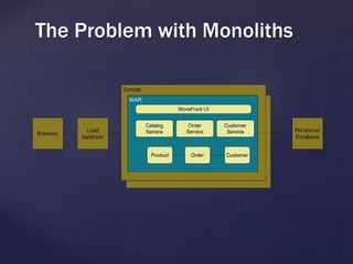 The Problem with Monoliths
 