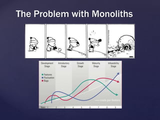 The Problem with Monoliths
 