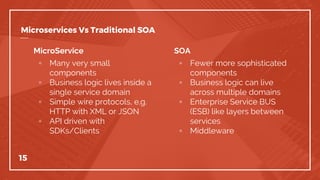 MicroService
▫ Many very small
components
▫ Business logic lives inside a
single service domain
▫ Simple wire protocols, e.g.
HTTP with XML or JSON
▫ API driven with
SDKs/Clients
15
Microservices Vs Traditional SOA
SOA
▫ Fewer more sophisticated
components
▫ Business logic can live
across multiple domains
▫ Enterprise Service BUS
(ESB) like layers between
services
▫ Middleware
 