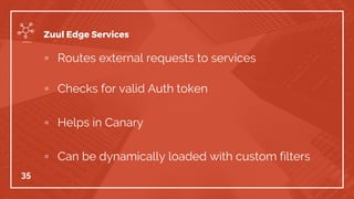 ▫ Routes external requests to services
▫ Checks for valid Auth token
▫ Helps in Canary
▫ Can be dynamically loaded with custom filters
35
Zuul Edge Services
 