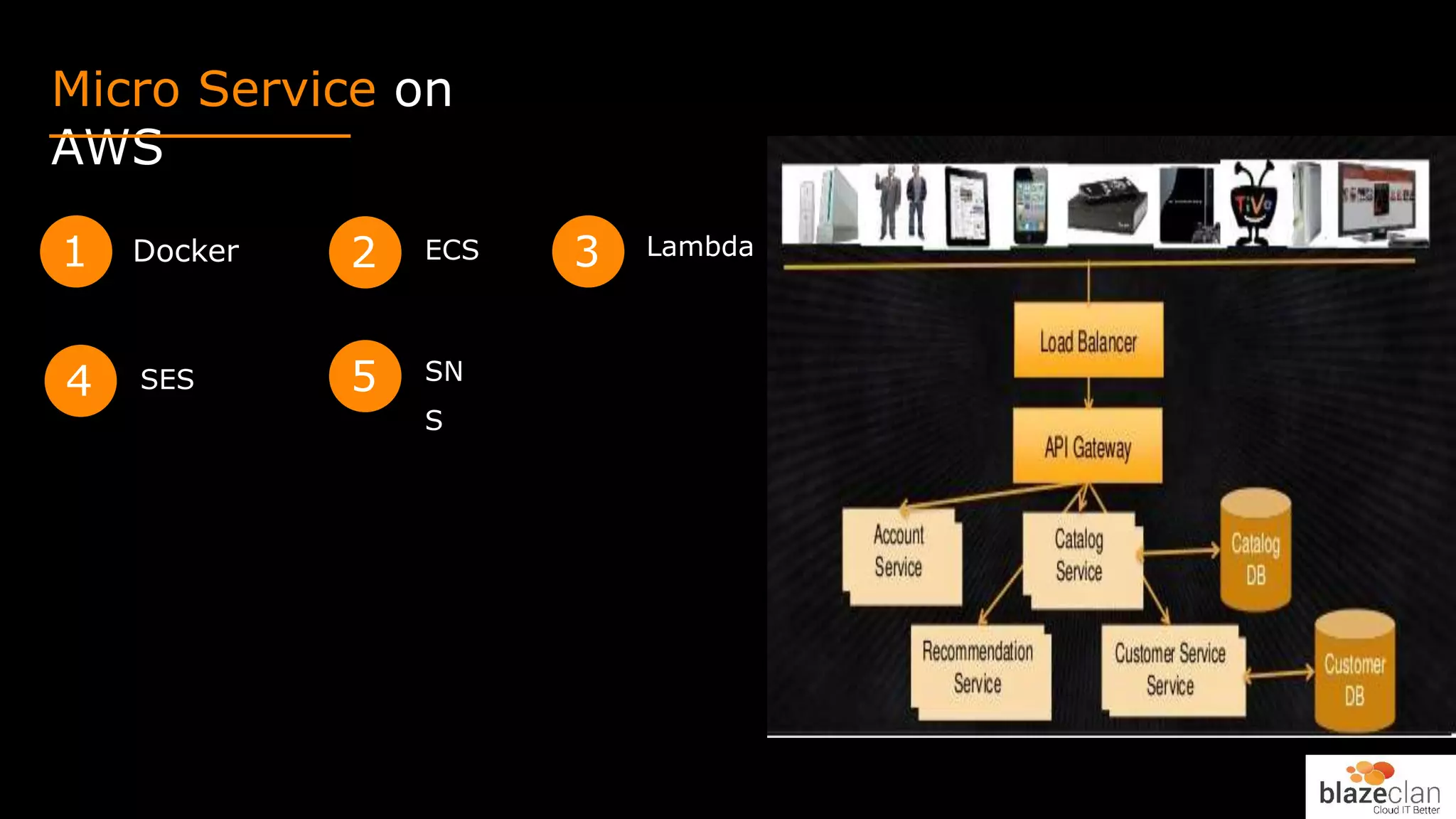 Micro services on AWS | PPT