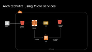 AWS cloud
Upload
bucket
Media
ECS
Lambda
function
SQS
ECS task
Processed
images
Converted
images
 