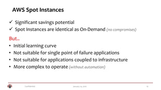 Confidential 10January 14, 2016
AWS Spot Instances
 Significant savings potential
 Spot Instances are identical as On-Demand (no compromises)
But..
• Initial learning curve
• Not suitable for single point of failure applications
• Not suitable for applications coupled to infrastructure
• More complex to operate (without automation)
 