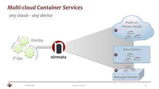 Confidential 26January 14, 2016
DevOps
Public or
Private Clouds
Multi-cloud Container Services
nirmata
any cloud – any device
Managed Devices
Data Centers
IT Ops
 