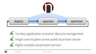 Confidential 27January 14, 2016
deploy operate optimize
Turnkey application container lifecycle management
Single control plane across public & private clouds
Highly scalable cloud-native service
 
