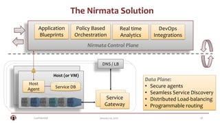 Confidential 28January 14, 2016
Policy Based
Orchestration
Real time
Analytics
Application
Blueprints
DevOps
Integrations
Nirmata Control Plane
Host
Agent
The Nirmata Solution
Service DB
Service
Gateway
Data Plane:
• Secure agents
• Seamless Service Discovery
• Distributed Load-balancing
• Programmable routing
Host (or VM)
DNS / LB
 