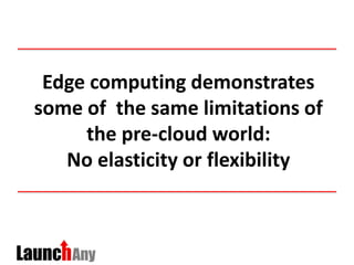 Edge computing demonstrates
some of the same limitations of
the pre-cloud world:
No elasticity or flexibility
 