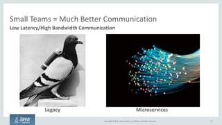 Copyright © 2016, Oracle and/or its affiliates. All rights reserved.
Definitive Guide to Deciding Microservice Size
• Bounded Context is a central pattern in
Domain-Driven Design
• Deals with designing software based on the
underlying domain
• You can't build a big unified domain model for
an entire system
• Divides a large system into Bounded Contexts,
each of which can have a unified model
15
Domain-Driven Design: Tackling Complexity in the Heart of Software by Eric Evans
 
