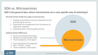Copyright © 2016, Oracle and/or its affiliates. All rights reserved.
SOA vs. Microservices Misconceptions
23
“Microservices removes the need
for an Enterprise Service Bus”
Don’t confuse the product with the pattern
“Microservices solves the problems
of SOA”
Don’t confuse improper SOA
deployments as problems with SOA
“Companies like Netflix and
LinkedIn use microservices, so we
should too”
Netflix and LinkedIn are in the platform
business. Is that your business too?
“We must choose microservices, or
SOA”
Use both
 