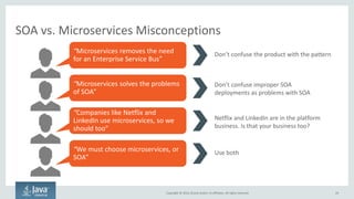 Copyright © 2016, Oracle and/or its affiliates. All rights reserved.
SOA Still Reigns Supreme
24
SOA isn’t going anywhere
“Microservices”
“SOA”
 