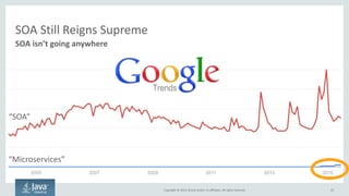 Copyright © 2016, Oracle and/or its affiliates. All rights reserved. 25
Microservice Principles Are Old; Implementation is New
Microservices is not just rebranded SOA
• Teams independently architect, develop, deploy and maintain each microservice
• Each microservice often has its own datastore, which may not always be 100% up-to-date
• Microservices is fully decentralized - no ESBs, no single database, no top-down anything
• Responses from microservices are not manipulated by an intermediary, like an ESB
• Microservices favors simple transports - XML or JSON over HTTP/S. No SOAP
• Any given instance of a microservice is stateless - state, config, and data pushed externally
• Microservices support polyglot - each microservice team is free to pick the best technology
• DevOps principles - automated setup and developers owning production support
• Use of containers, which allow for simple app packaging and fast startup time
• Use of cloud, for the elastic infrastructure, platform and software services
 