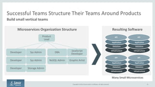 Copyright © 2016, Oracle and/or its affiliates. All rights reserved.
Horizontal -> Vertical Teams
Oracle Confidential – Internal/Restricted/Highly Restricted 31
 