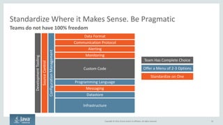 Copyright © 2016, Oracle and/or its affiliates. All rights reserved.
Standardize Where it Makes Sense. Be Pragmatic
32
Teams do not have 100% freedom
Custom Code
Communication Protocol
Data Format
Infrastructure
Datastore
SourceControl
ConfigurationManagement
DevelopmentTooling
Alerting
Monitoring
Standardize on One
Offer a Menu of 2-3 Options
Team Has Complete Choice
Programming Language
Messaging
 