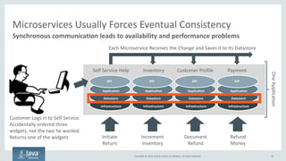 Copyright © 2016, Oracle and/or its affiliates. All rights reserved.
Microservices Usually Forces Eventual Consistency
39
Synchronous communication leads to availability and performance problems
API
Application
Datastore
Infrastructure
API
Application
Datastore
Infrastructure
API
Application
Datastore
Infrastructure
API
Application
Datastore
Infrastructure
Self Service Help Inventory Customer Profile Payment
Initiate
Return
Increment
Inventory
Document
Refund
Refund
Money
Customer Logs in to Self Service.
Accidentally ordered three
widgets, not the two he wanted.
Returns one of the widgets
Each Microservice Receives the Change and Saves it to Its Datastore
OneApplication
 