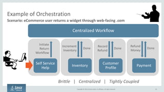 Copyright © 2016, Oracle and/or its affiliates. All rights reserved. 43
Orchestration vs. Choreography
 