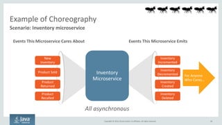 Copyright © 2016, Oracle and/or its affiliates. All rights reserved. 44
Scenario: eCommerce user returns a widget through web-facing .com
Example of Orchestration
Centralized Workflow
Self Service
Help
Initiate
Return
Workflow
Increment
Inventory
Done
Inventory
Record
Refund
Done
Customer
Profile
Done
Payment
Refund
Money
Brittle | Centralized | Tightly Coupled
 