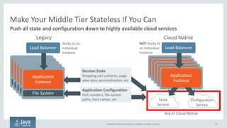 Copyright © 2016, Oracle and/or its affiliates. All rights reserved.
Best to Ship Your Applications Headless
Put your front and back ends in different clouds, different geographies
Design, develop, deploy and manage your front and back ends differently
46
API
Application
Datastore
Infrastructure
API
Application
Datastore
Infrastructure
API
Application
Datastore
Infrastructure
API
Application
Datastore
Infrastructure
BackEnd
Add to Cart Inventory Product Details Search
FrontEnd
API Gateway
Web Content
Management System
Custom Application
Very Different
Requirements
• Security
• Elasticity
• Performance
• Traffic patterns
or
Copyright © 2016, Oracle and/or its affiliates. All rights reserved.
 
