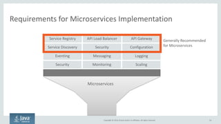 Copyright © 2016, Oracle and/or its affiliates. All rights reserved.
Technical Prerequisites
54
 