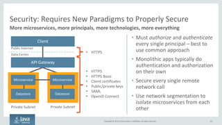 Copyright © 2016, Oracle and/or its affiliates. All rights reserved.
Emit Logs as Event Streams
63
Can’t do anything with log files sitting on a container’s local storage volume
Log Entry Log Entry
Log Entry
Log Entry
Log Entry
Log Entry
Log Entry
Log Entry
Log Entry
Log Entry
Log Entry
Log Entry
Log Entry
Log Entry
Log Entry Log Entry
Container
Instance of Application
Log Entry Log Entry
Log Entry
Log Entry
Log Entry
Log Entry
Log Entry
Log Entry
Log Entry
Log Entry
Log Entry
Log Entry
Log Entry
Log Entry
Log Entry Log Entry
Container
Instance of Application
Log Entry Log Entry
Log Entry
Log Entry
Log Entry
Log Entry
Log Entry
Log Entry
Log Entry
Log Entry
Log Entry
Log Entry
Log Entry
Log Entry
Log Entry Log Entry
Container
Instance of Application
Capture, Aggregate, Search, Troubleshoot, etc
 