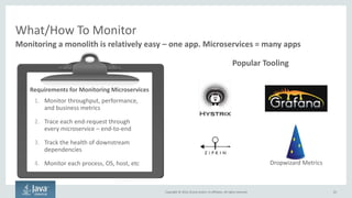 Copyright © 2016, Oracle and/or its affiliates. All rights reserved.
Microservices Complicates Testing
65
More code, more microservices to test
Acceptance Testing Usability Testing Component Testing
Did we build the right
thing? Do business
requirements make
sense?
Performed manually
directly by business
users
Entire system is
tested using end-
clients
How usable is the
system? Will end-
users like it? Is it fast
enough?
Performed manually
by business users
Entire system is
tested using end-
clients
Does each
microservice work in
isolation? Is it fast
enough?
Performed
automatically with
each microservice
release
Each microservice is
tested in isolation.
Dependencies
stubbed out
Does each fragment
of code work in
isolation?
Performed
automatically with
each build
Each method, or
similar fragment is
captured
Unit Testing
Frequency of Testing
 