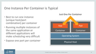 Copyright © 2016, Oracle and/or its affiliates. All rights reserved.
Containers Should Be Immutable
69
Patches to
System Software
New Version of
Application
Configuration
Changes
Build and deploy a new container
Never touch a container that’s already been built
 