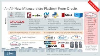 Copyright © 2016, Oracle and/or its affiliates. All rights reserved.Copyright © 2016, Oracle and/or its affiliates. All rights reserved.
Oracle’s Microservices Strategy
Oracle’s Microservices Roadmap Today With Oracle Products
Runtime
Management/Logging/Alerting
Messaging
Datastore
API Gateway/Load Balancer
Central Source of Truth
Infrastructure
Build/Deploy
77
Container Orchestration
Service Discovery
Eventing
Configuration
State Planned - Oracle Cloud State Service
Planned - Oracle Cloud Config Service
Planned - Runtime - Jersey + Grizzly
Planned - Oracle Cloud Eventing Service
Oracle Messaging Cloud Service
Oracle Management Cloud Service
Oracle Database or NoSQL Cloud Service
Oracle Cloud
Planned - Oracle Microservices Platform
Oracle Developer Cloud Service
Planned - Oracle Microservices Platform
Planned - Oracle Microservices Platform
Planned - Oracle Microservices Platform
Oracle Coherence or Oracle WebLogic
Oracle Coherence
Oracle WebLogic, Node, Java SE, etc
Oracle Coherence
Oracle Messaging Cloud Service
Oracle Management Cloud Service
Oracle Database or NoSQL Cloud Service
Oracle Cloud
Oracle App Container Cloud Service
Oracle Developer Cloud Service
Oracle App Container Cloud Service
Oracle Coherence
Oracle App Container Cloud Service
 