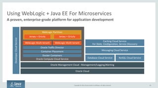 Copyright © 2016, Oracle and/or its affiliates. All rights reserved.
Grizzly: High Performance I/O
• Oracle sponsored open source
• Allows developers to take advantage of the
Java NIO to provide very fast inter-process
communication
• Brings non-blocking sockets to the protocol
processing layer
– Support for non-blocking HTTP processing
• WebSocket Support
• APIs make non-blocking interactions simple
83
Great for inter-process communication
 