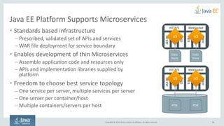 Copyright © 2016, Oracle and/or its affiliates. All rights reserved. 84
Using WebLogic + Java EE For Microservices
A proven, enterprise-grade platform for application development
Database Cloud Service
Oracle Cloud
Oracle Compute Cloud Service NoSQL Cloud Service
Oracle Management Cloud - Management/Logging/Alerting
Messaging Cloud Service
Caching Cloud Service
For State, Configuration, Service Discovery
DeveloperCloudService
Oracle Traffic Director
Docker Containers
Container Placement
WebLogic Multi-tenant WebLogic Multi-tenant
Jersey + Grizzly Jersey + Grizzly
WebLogic Partition
 