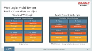 Copyright © 2016, Oracle and/or its affiliates. All rights reserved.
• Java EE Platform Support
– With latest Java language support
• Fully automatable infrastructure
– Scriptable provisioning, configuration,
deployment supporting code-as-
infrastructure
– REST API, WLST, JMX
– Callable from Maven, Gradle, Arquillian
– Easily incorporated into Continuous
Integration and Delivery workflows
• Flexible placement models
– Single server, multiple servers, clusters of
servers
• Diverse datastore options
– Traditional multi-vendor relational
database support
– Integrated Oracle Database 12c pluggable
database support as independent data
stores for services
– Simple configuration for Document/Graph
databases
– Container, application, embedded
application scoped database resources
86
WebLogic Supports Microservices (and then some!)
 