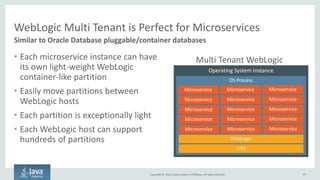 Copyright © 2016, Oracle and/or its affiliates. All rights reserved. 87
Partition is now a first-class object
WebLogic Multi Tenant
WebLogic
JVM
Application
OS Process
WebLogic
JVM
Application
OS Process
WebLogic
JVM
Application
OS Process
WebLogic
JVM
Application
OS Process
Operating System Instance
Standard WebLogic
Single-tenant Multi-tenant – strong isolation between tenants
Multi Tenant WebLogic
WebLogic
JVM
OS Process
WebLogic
JVM
OS Process
Operating System Instance
Application 2 Application 2
Partition 2Partition 2
Application 1 Application 1
Partition 1Partition 1
 